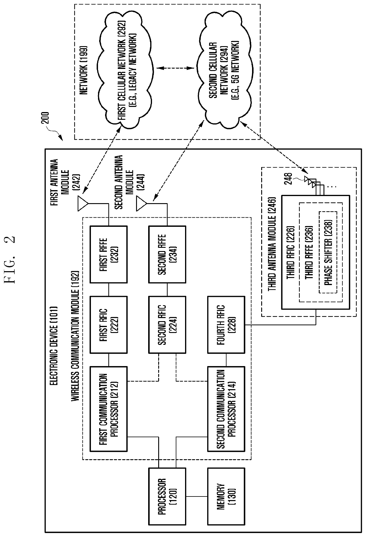 Antenna and electronic device comprising same