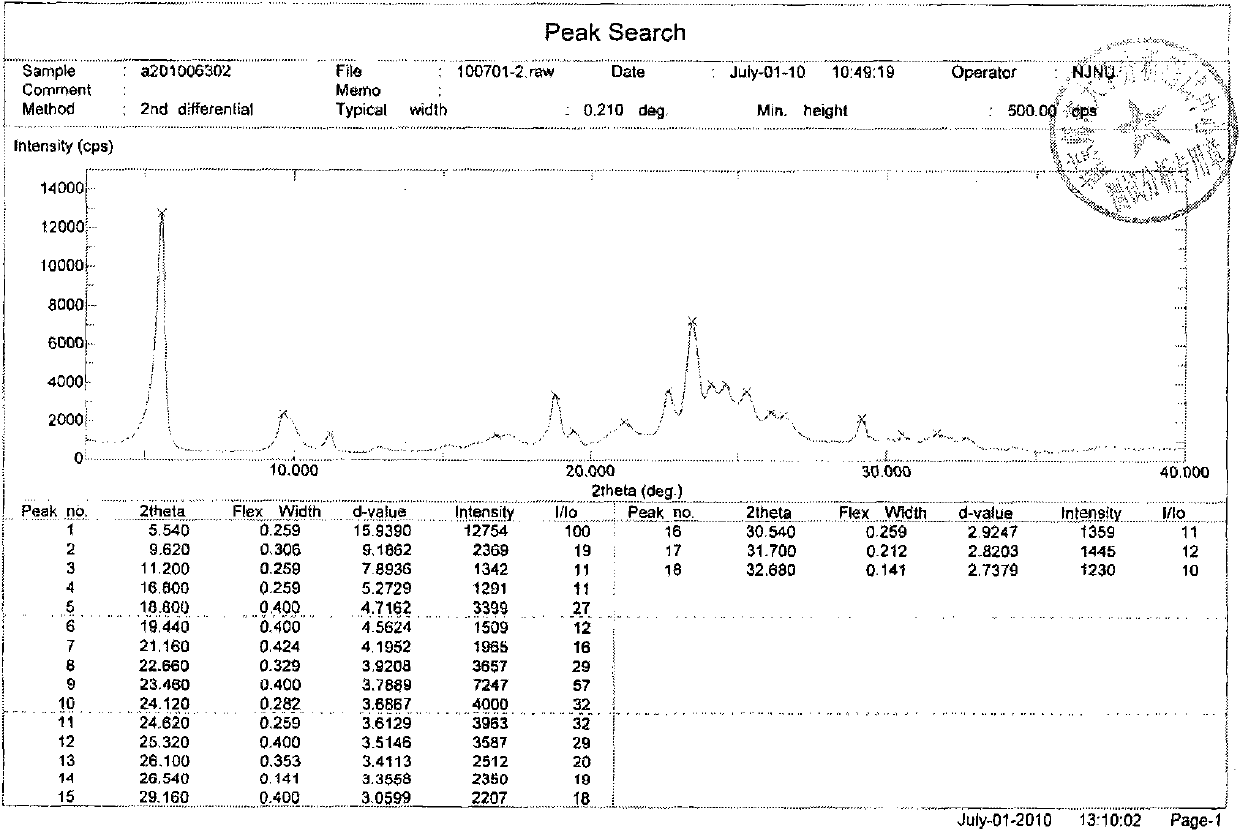 Novel preparation method of Erlotinib hydrochloride with crystal form A