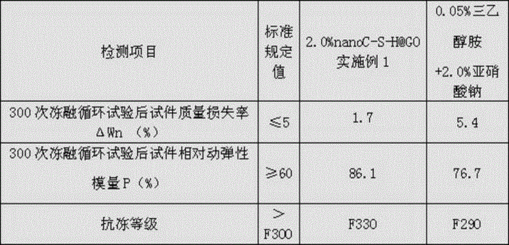 Graphene-base nanocrystal-nucleus early-strength admixture and preparation method thereof