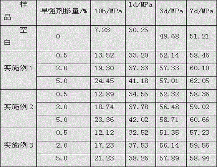 Graphene-base nanocrystal-nucleus early-strength admixture and preparation method thereof