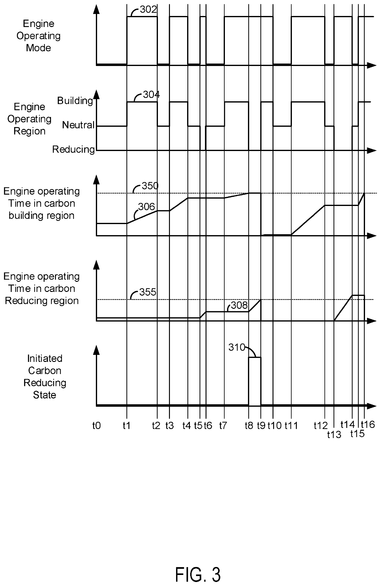 Methods and system for reducing a possibility of spark plug fouling