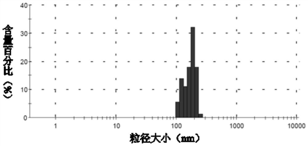 A kind of composite nanomaterial, its preparation method and application