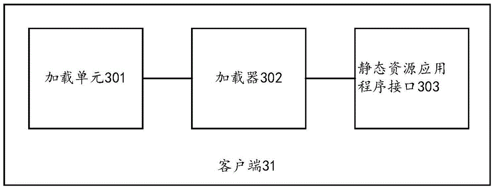 Page loading method, client and system