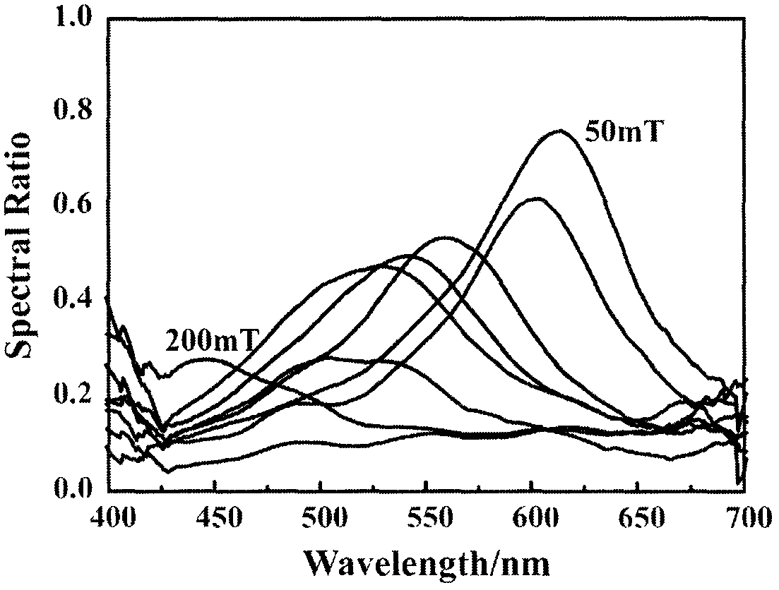 Method for preparing full color variable structural chromogenic material