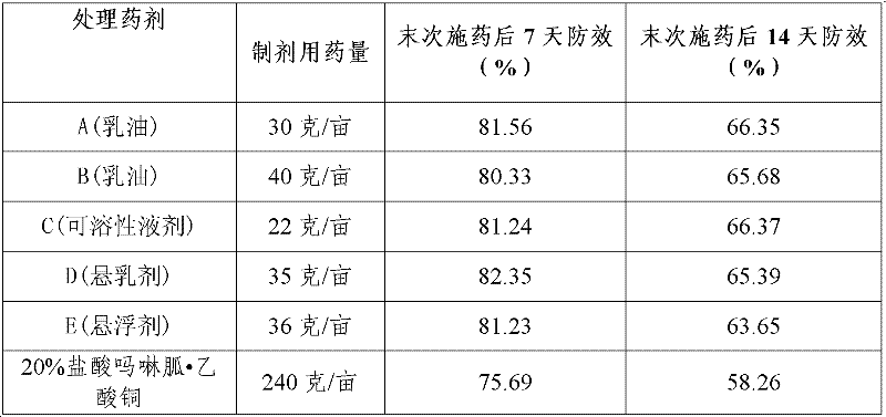 Eugenol and allicin compounded agent and application thereof