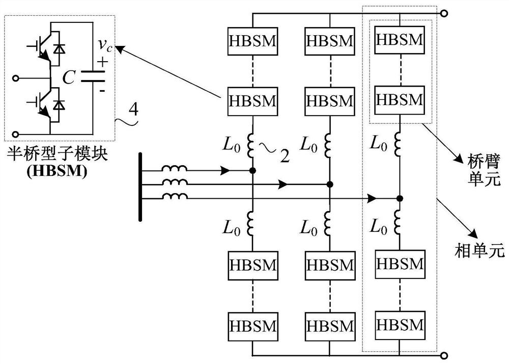 Alternating-current side cascaded hybrid MMC topology resistant to alternating-current and direct-current faults and control method thereof