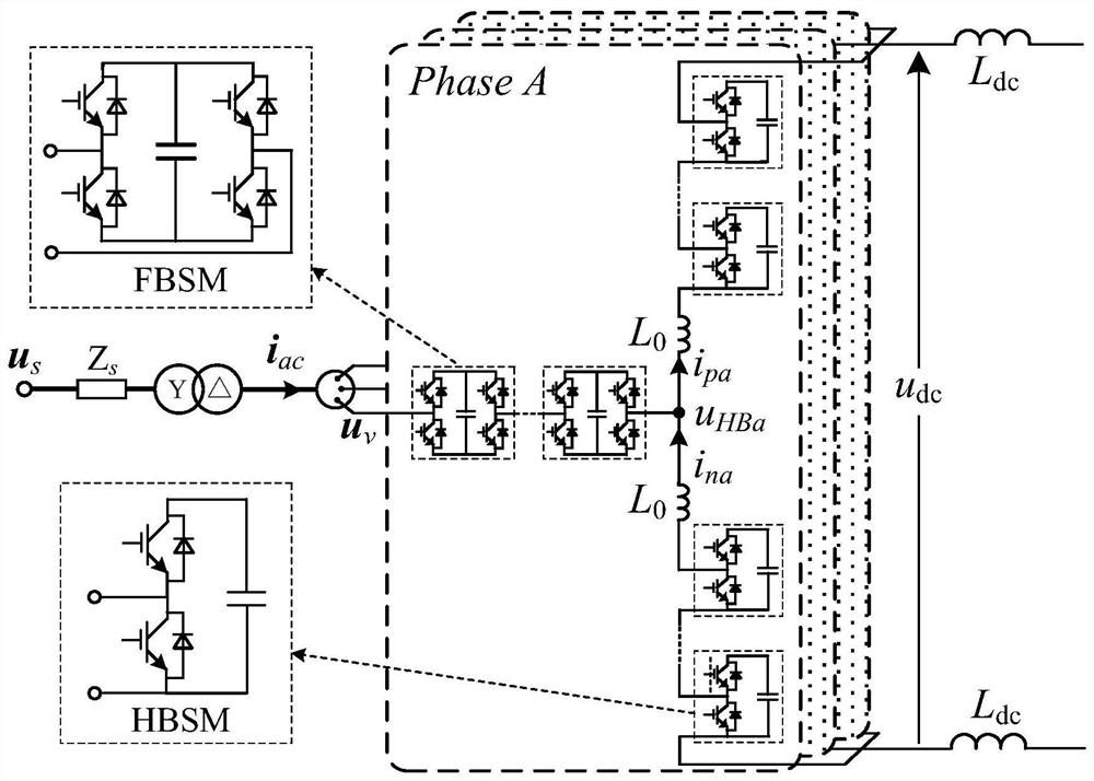 Alternating-current side cascaded hybrid MMC topology resistant to alternating-current and direct-current faults and control method thereof