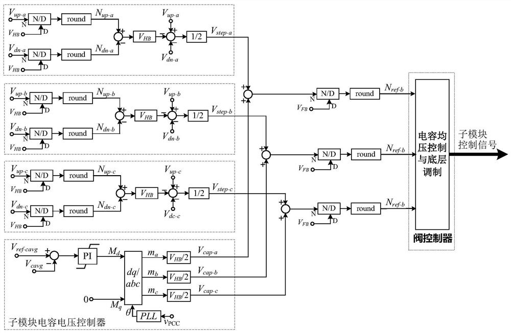 Alternating-current side cascaded hybrid MMC topology resistant to alternating-current and direct-current faults and control method thereof