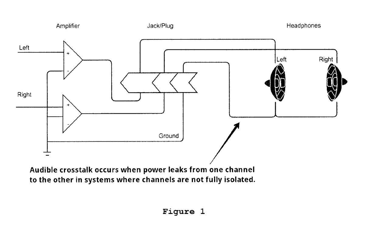 A computer-implemented method for reducing crosstalk in a computer-based audiometer