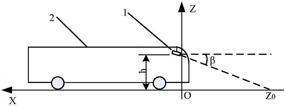 Device and method for automatically measuring driving sight distance before road turning