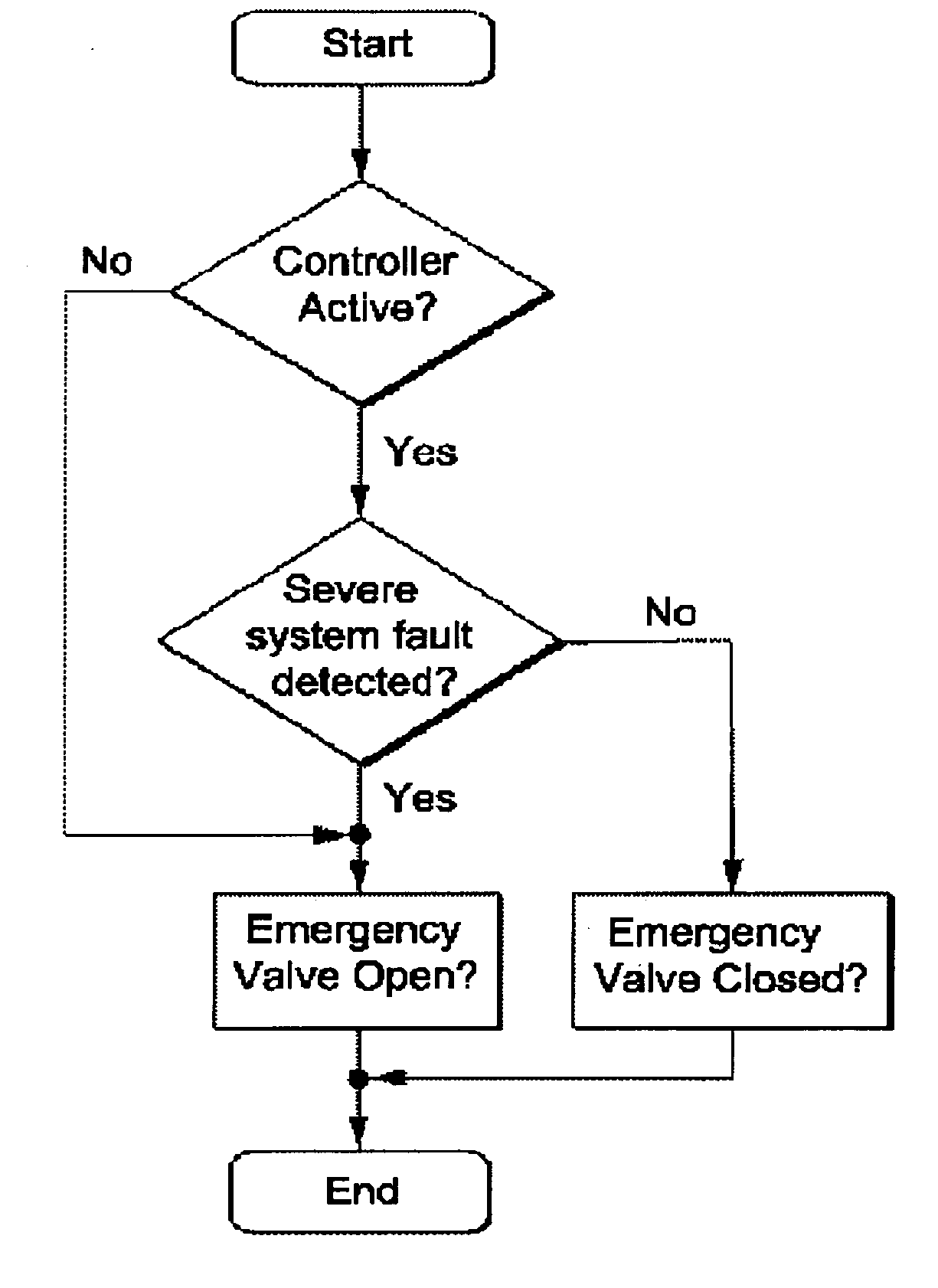 Twin-clutch gearbox and method for controlling at least two clutches in a twin-clutch gearbox of a motor vehicle