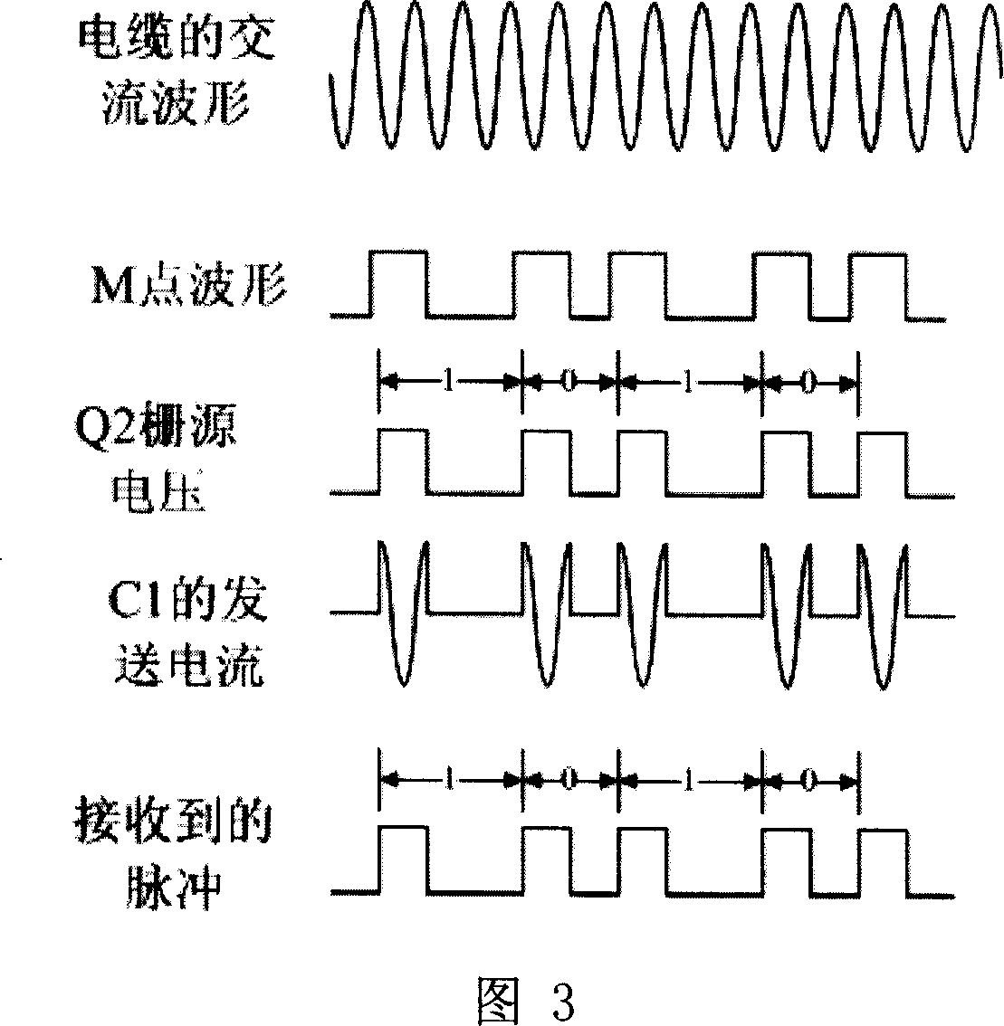 Power carrier communication circuit capable of overcome compensating capacitor