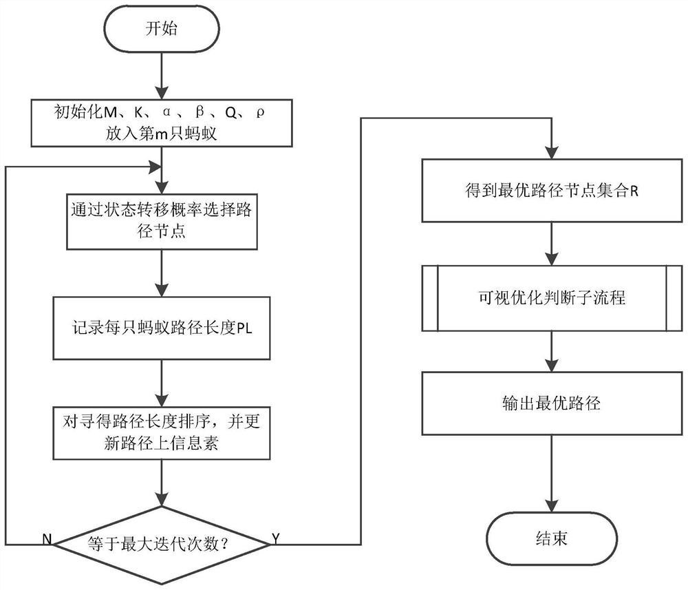 Grid path planning method, system and equipment based on ant colony algorithm and storage medium