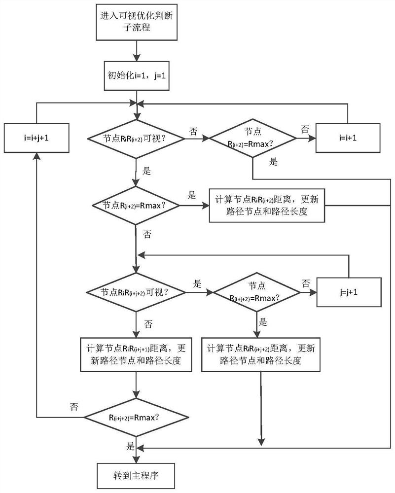 Grid path planning method, system and equipment based on ant colony algorithm and storage medium