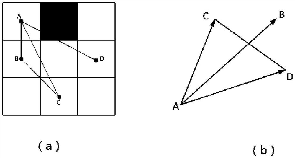 Grid path planning method, system and equipment based on ant colony algorithm and storage medium