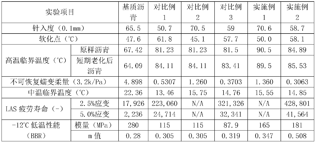 Mixing and dissolving method for rubber asphalt containing liquid viscosity-reducing drag-reducing agent