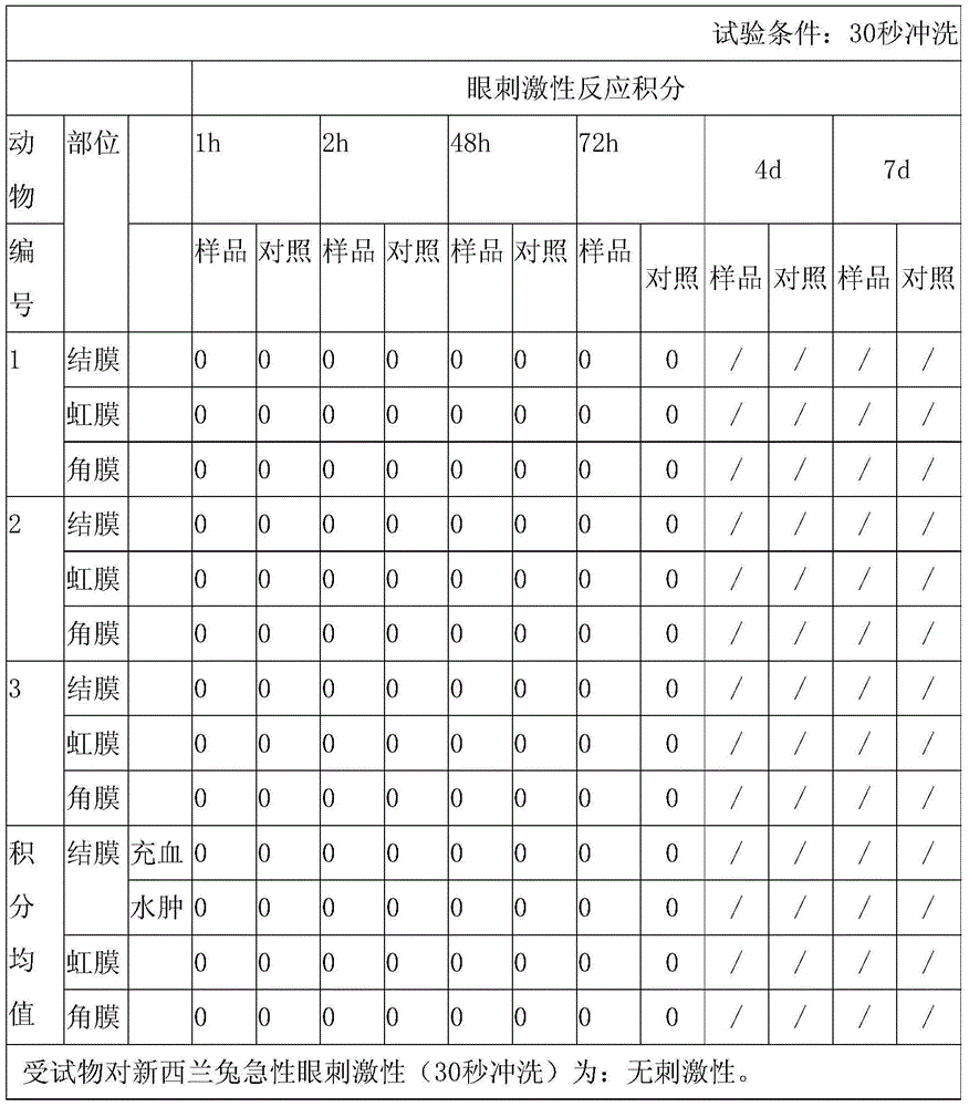 Spraying cleansing water without irritating to eyes and preparing method of spraying cleansing water