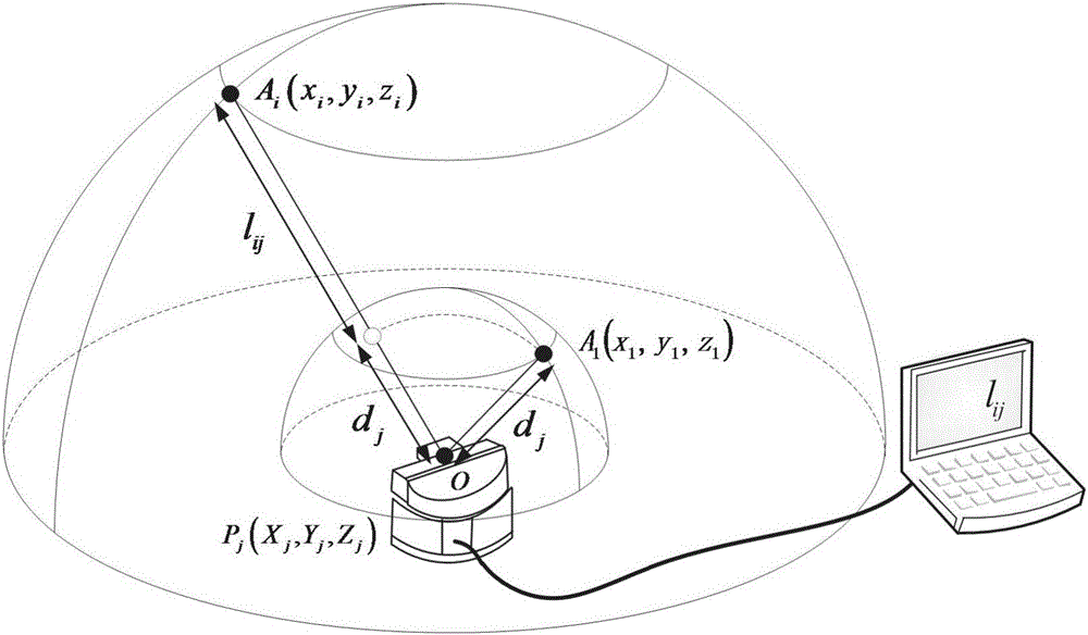 Airspace coordinate correction method for three-coordinate measuring machine based on multi-station measurement of laser tracking instrument