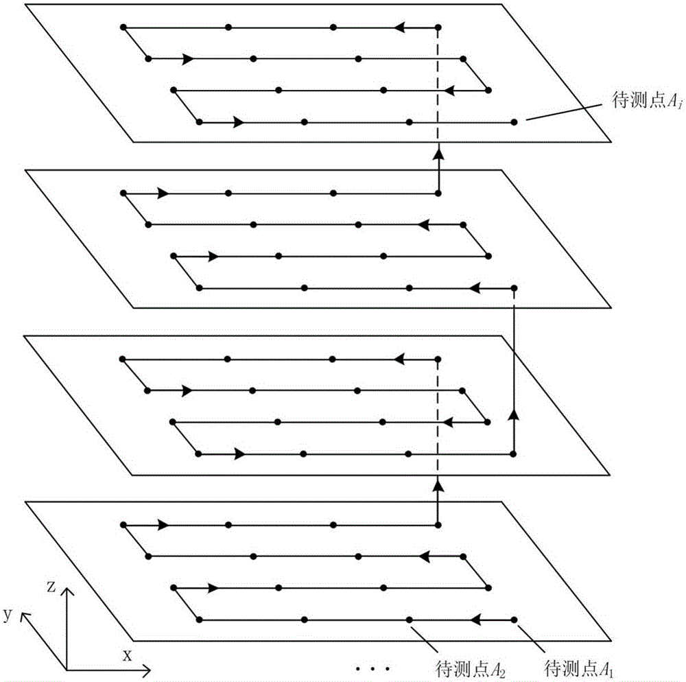 Airspace coordinate correction method for three-coordinate measuring machine based on multi-station measurement of laser tracking instrument