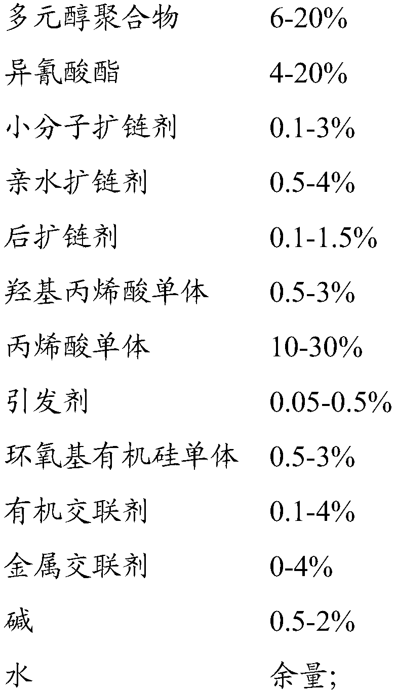 Water-based polyurethane modified acrylic ester emulsion and preparation method thereof, and water-based wood coating