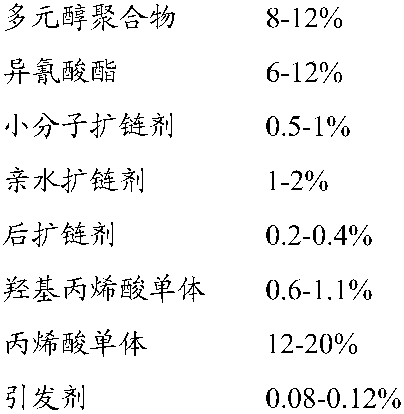 Water-based polyurethane modified acrylic ester emulsion and preparation method thereof, and water-based wood coating