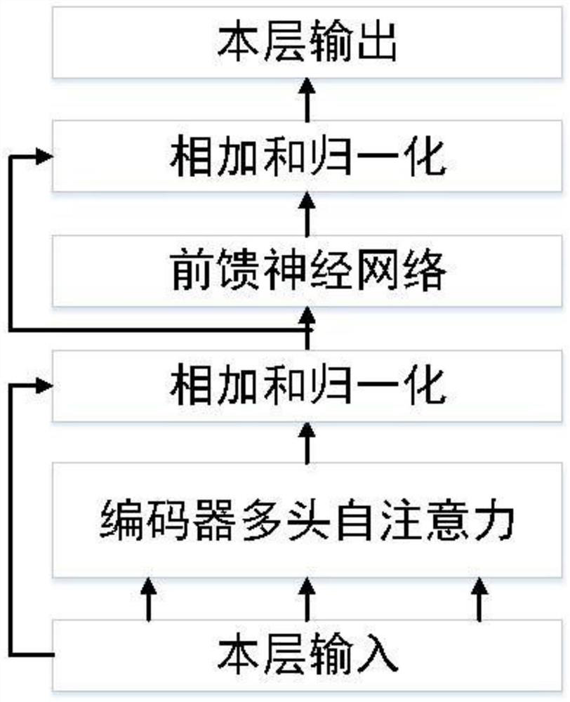 Diversified image description statement generation technology based on deep learning