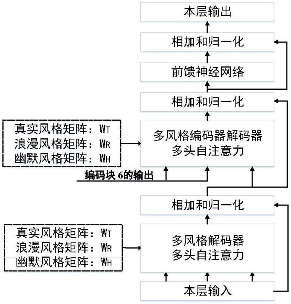 Diversified image description statement generation technology based on deep learning