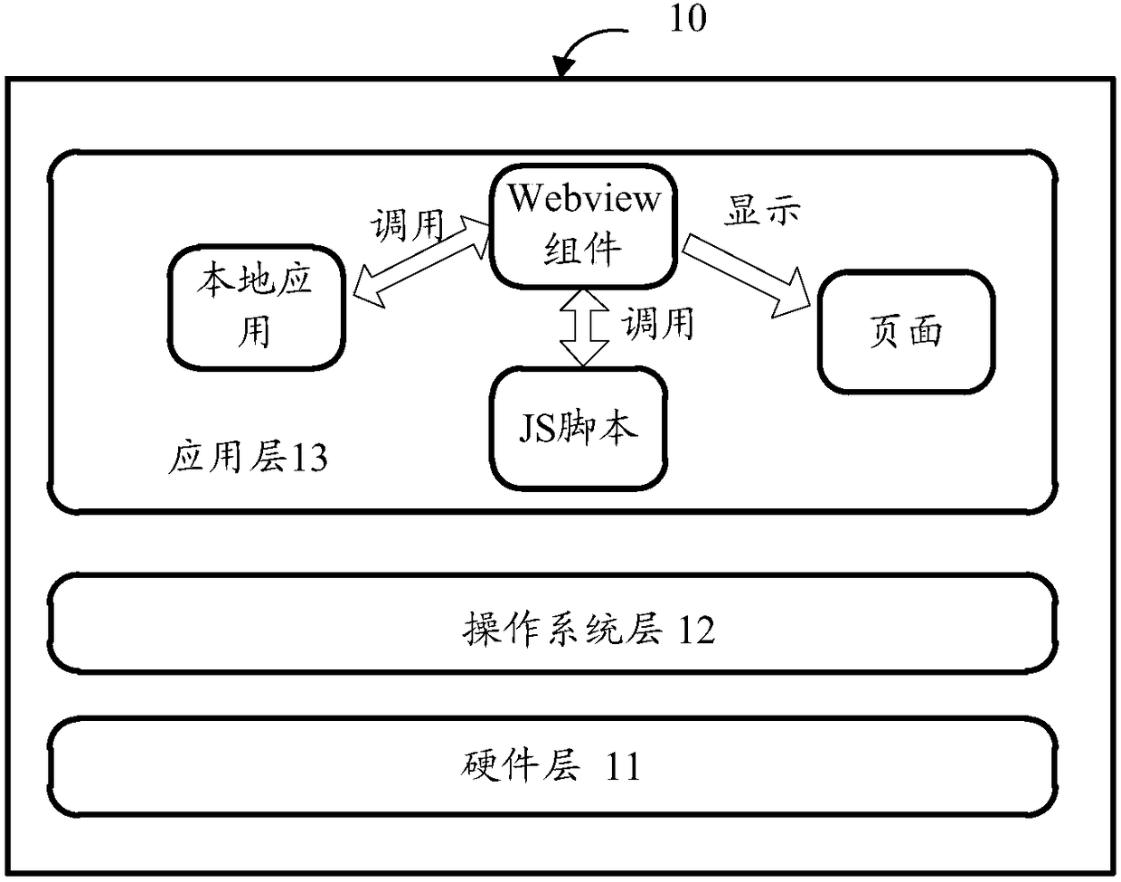 Call processing method and apparatus, storage medium