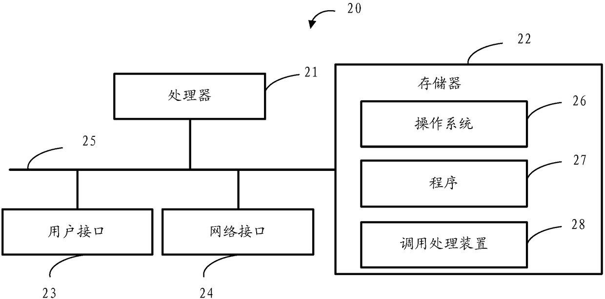 Call processing method and apparatus, storage medium