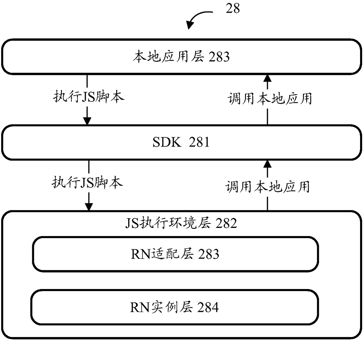 Call processing method and apparatus, storage medium