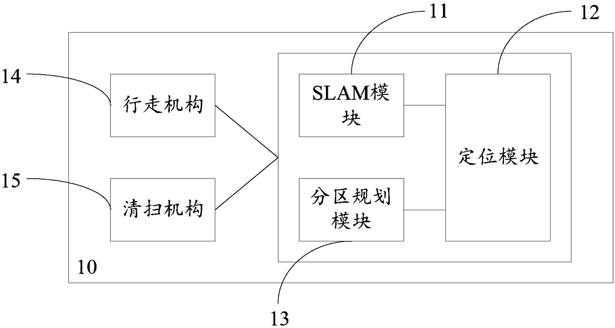 Partition traversing method, sweeping method and floor sweeping robot