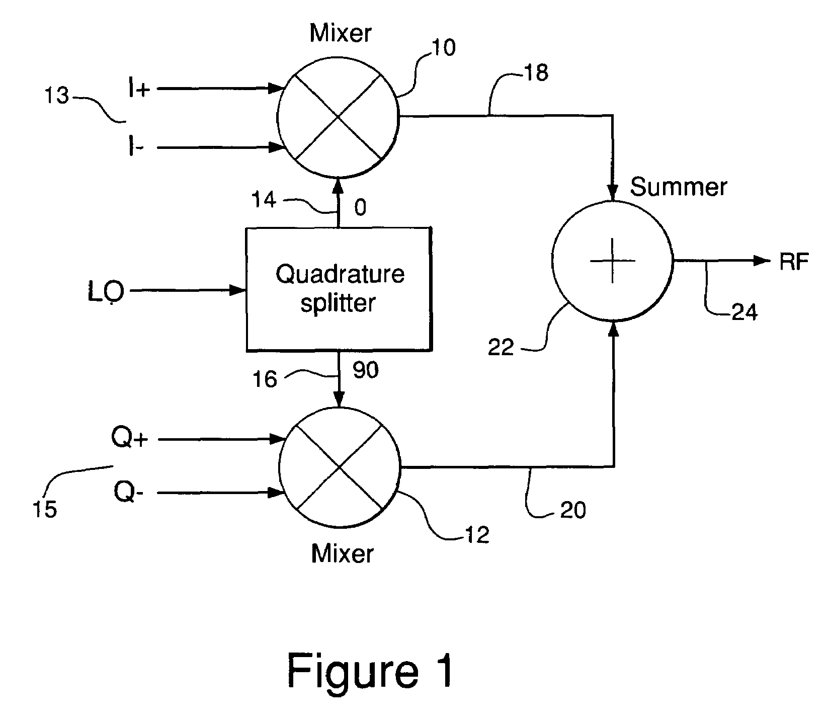 Frequency conversion techniques using antiphase mixing