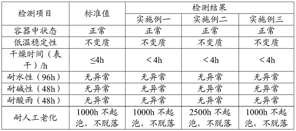 Water-in-water colorful sand wall texture paint and preparation method thereof