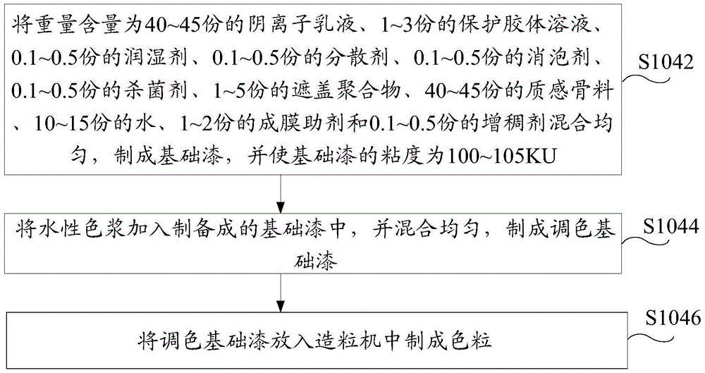 Water-in-water colorful sand wall texture paint and preparation method thereof