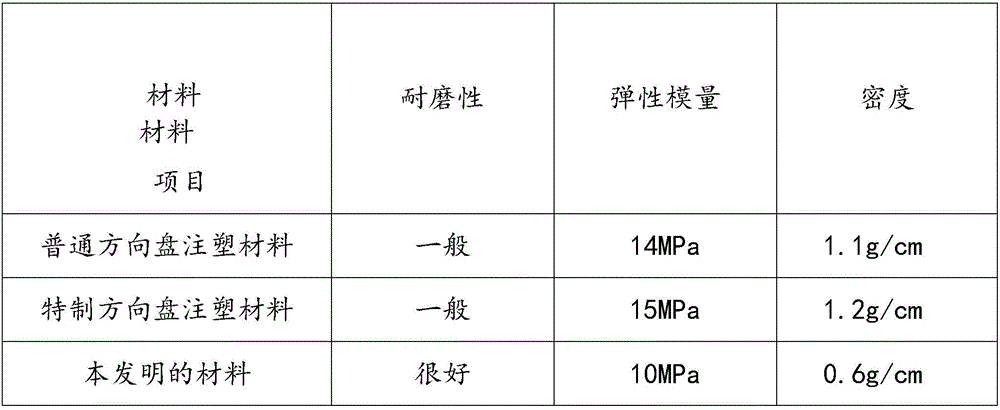 Foaming injection material for automobile steering wheels and preparation method thereof