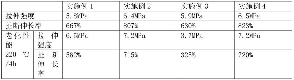 High-elongation rubber for joint and preparation method of high-elongation rubber