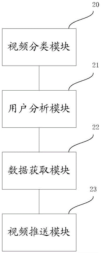 Video recommendation method and apparatus, and server