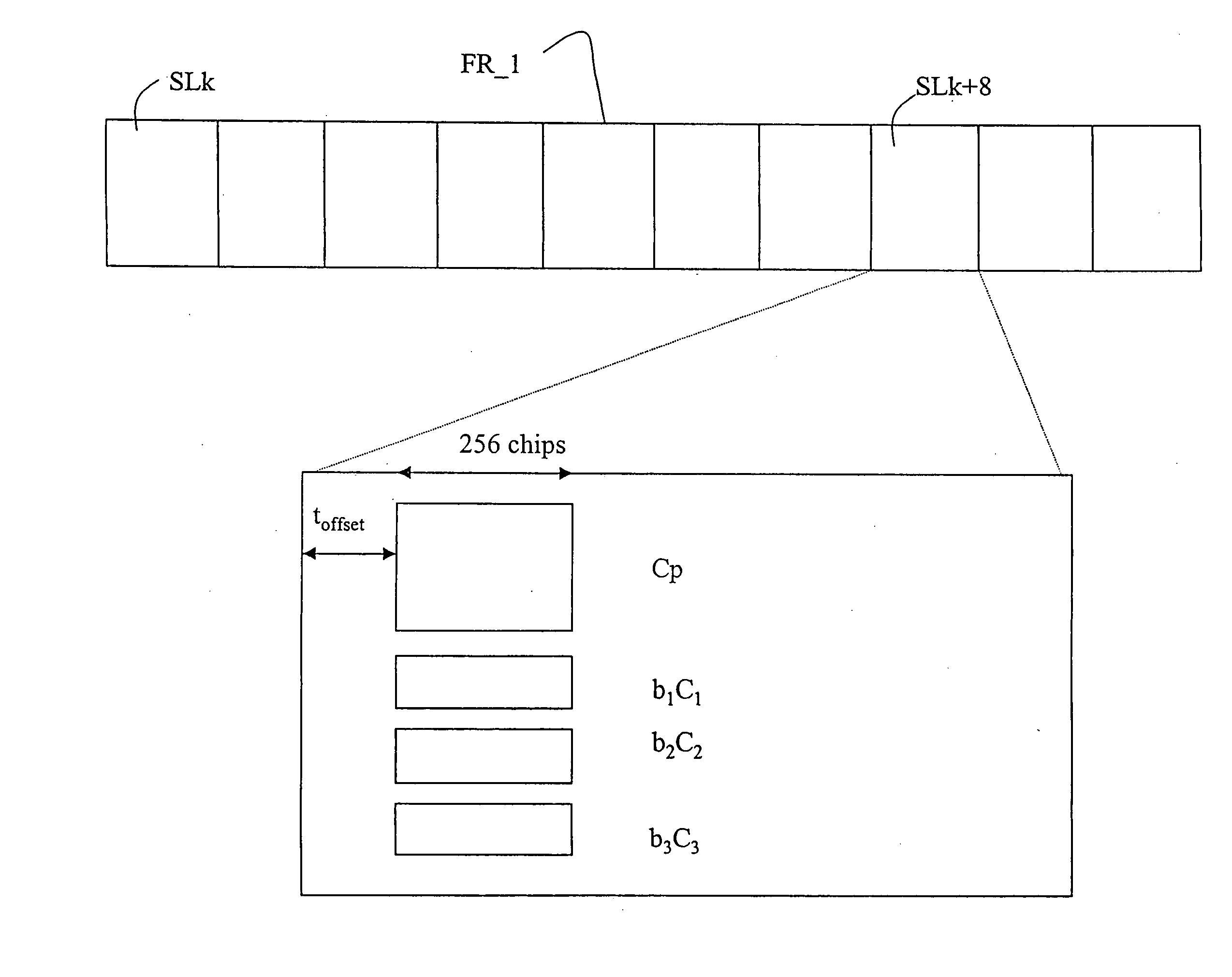 Process and device for the cell search procedure in cellular communication systems, computer program product therefor