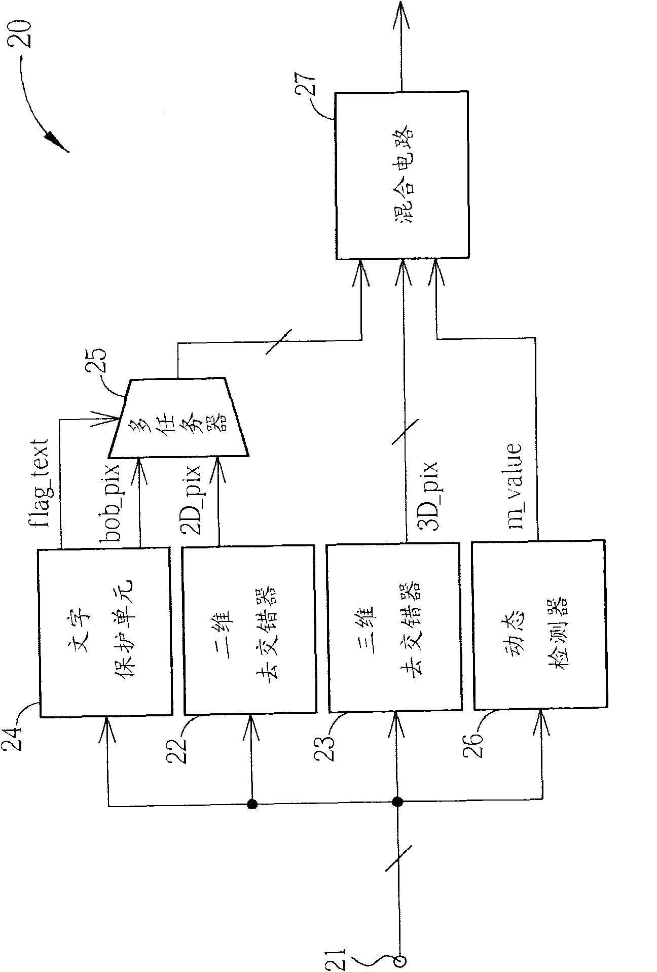 Character protection device and dynamic adaptive deinterlacing device