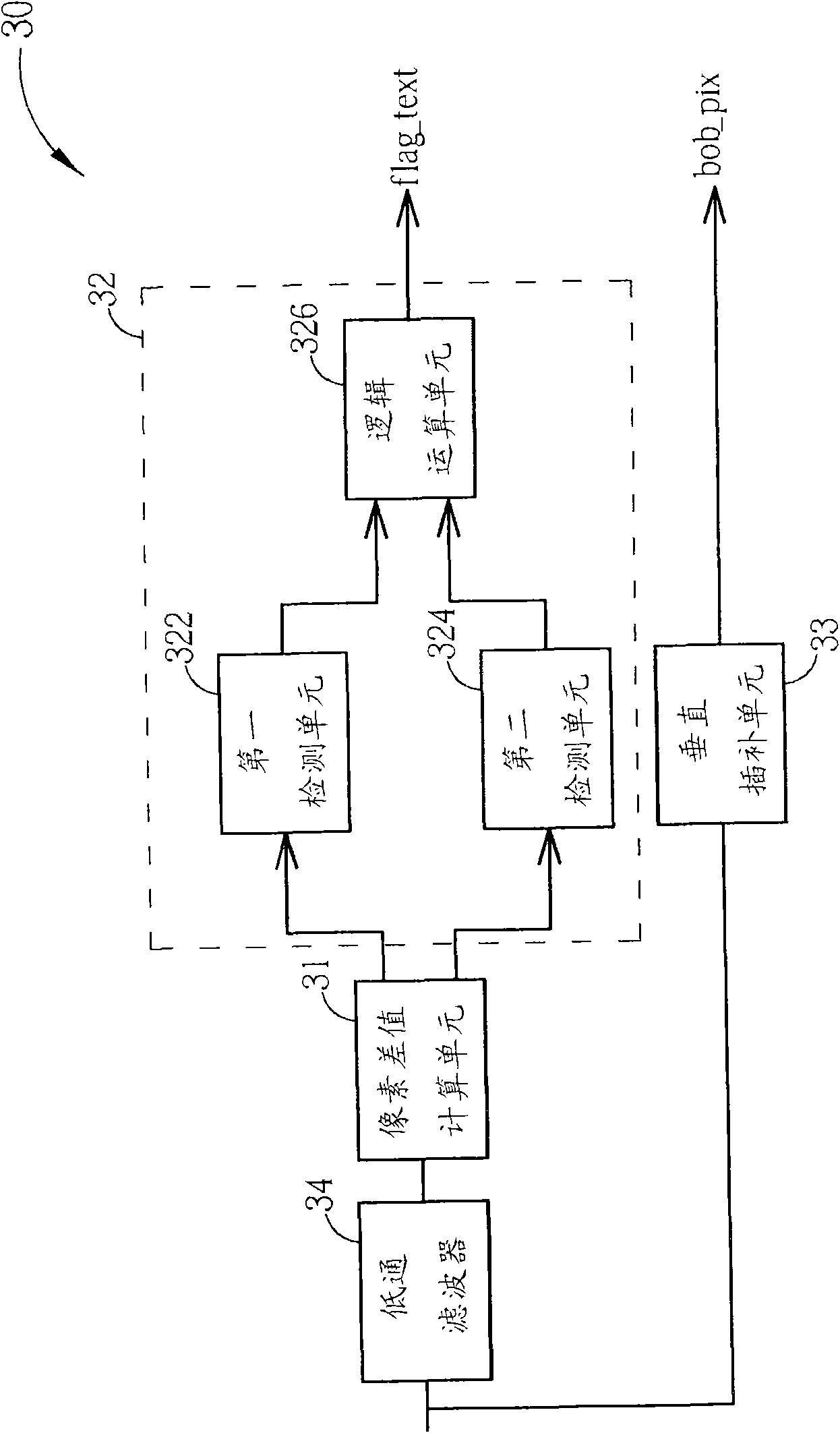 Character protection device and dynamic adaptive deinterlacing device