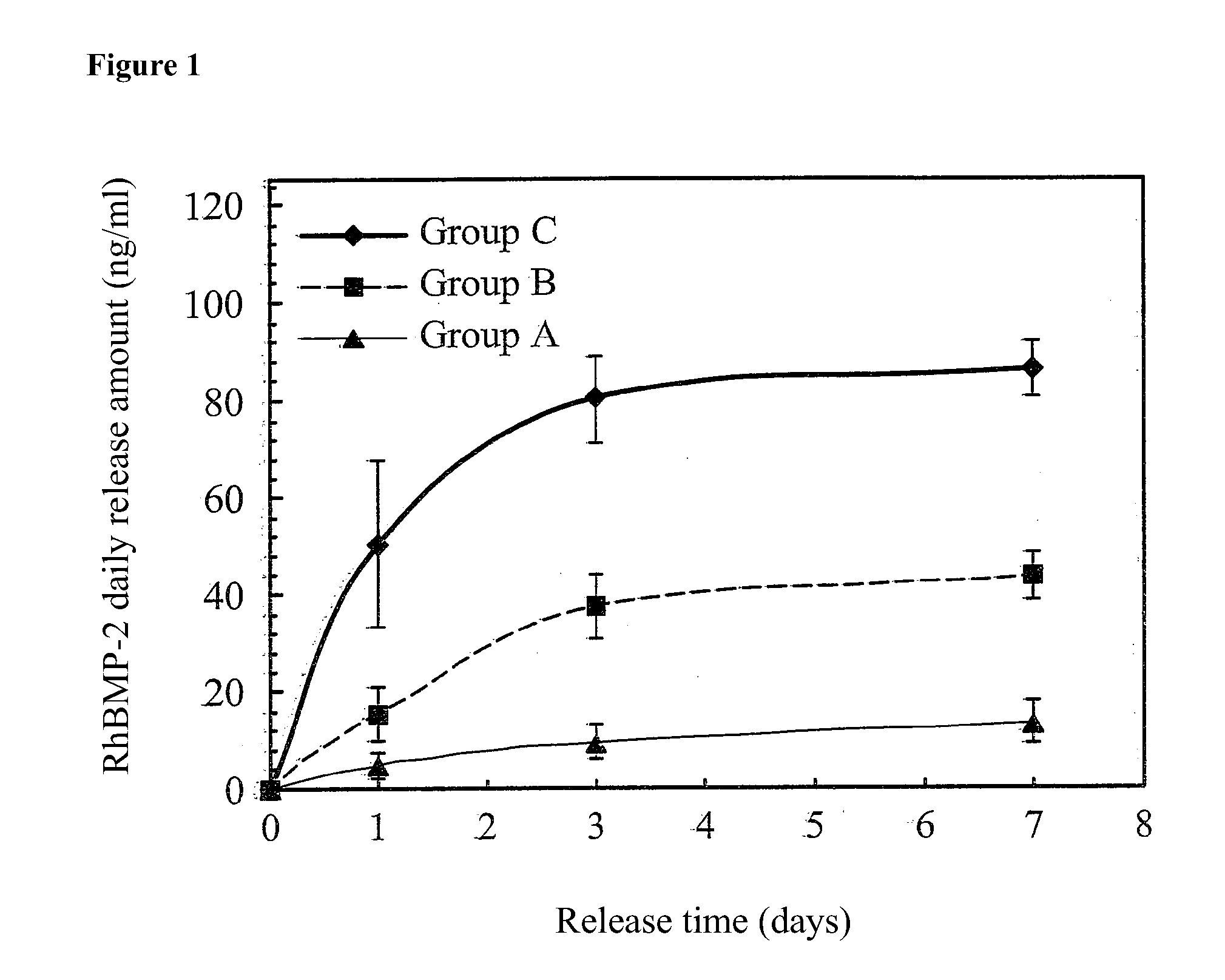 Sustained Release Systems and Preparation Method Thereof