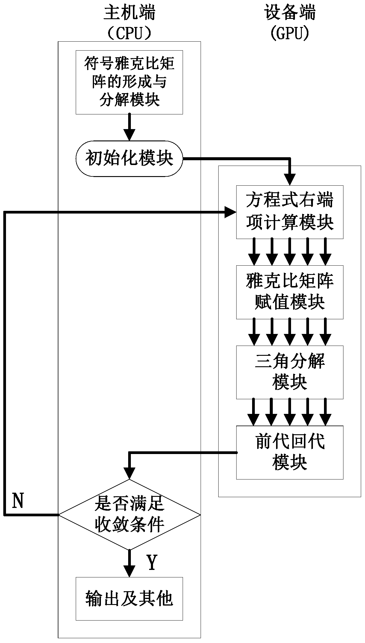 A GPU-based large-scale power system power flow parallel computing system and method