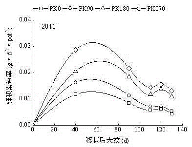 A method for fertilizing Yunyan 85 tobacco leaves by extracting potassium