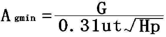 Calculation method for shape changes of cross gates of gating systems for casting