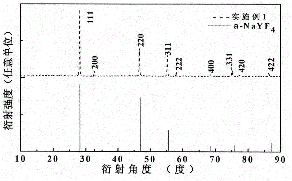 A kind of ho3+/yb3+ double-doped α-nayf4 laser crystal and its preparation method