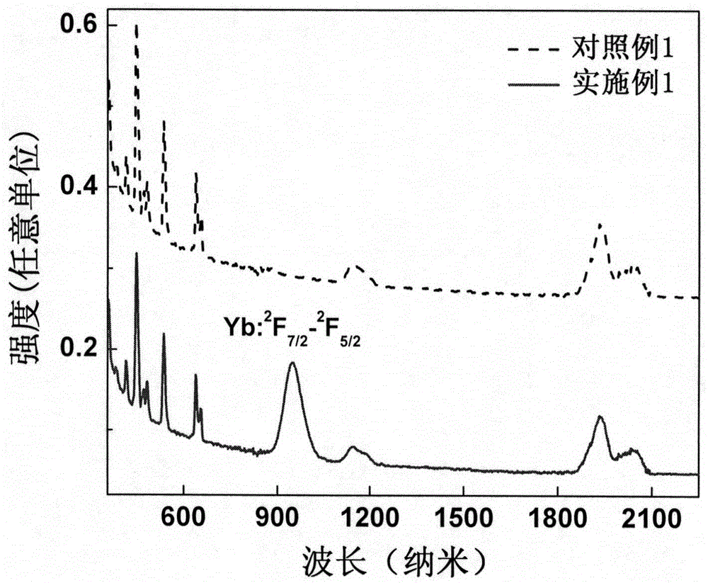 A kind of ho3+/yb3+ double-doped α-nayf4 laser crystal and its preparation method