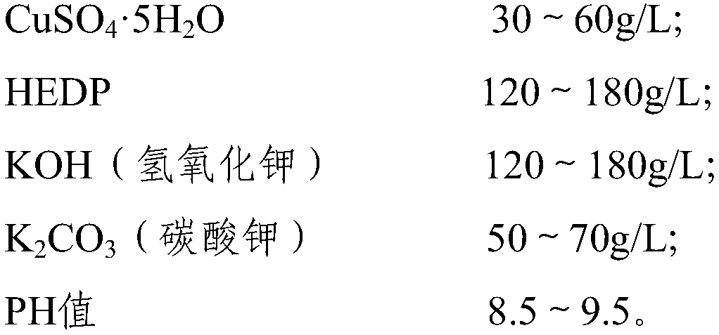 Copper-plated steel wire and production method thereof