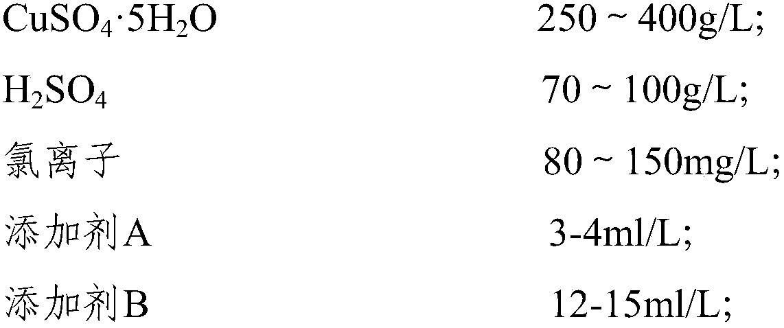 Copper-plated steel wire and production method thereof