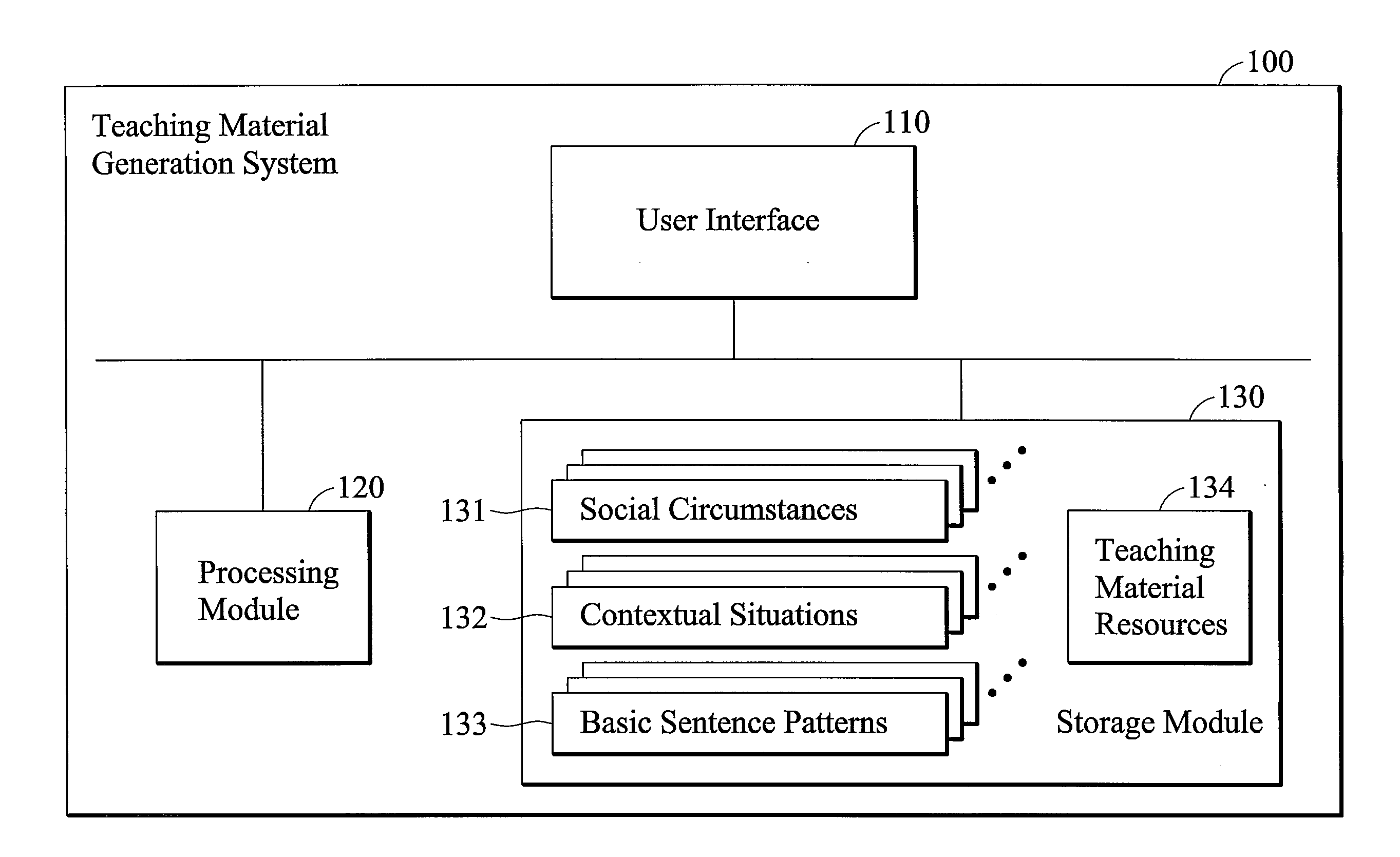 Teaching material generation methods and systems