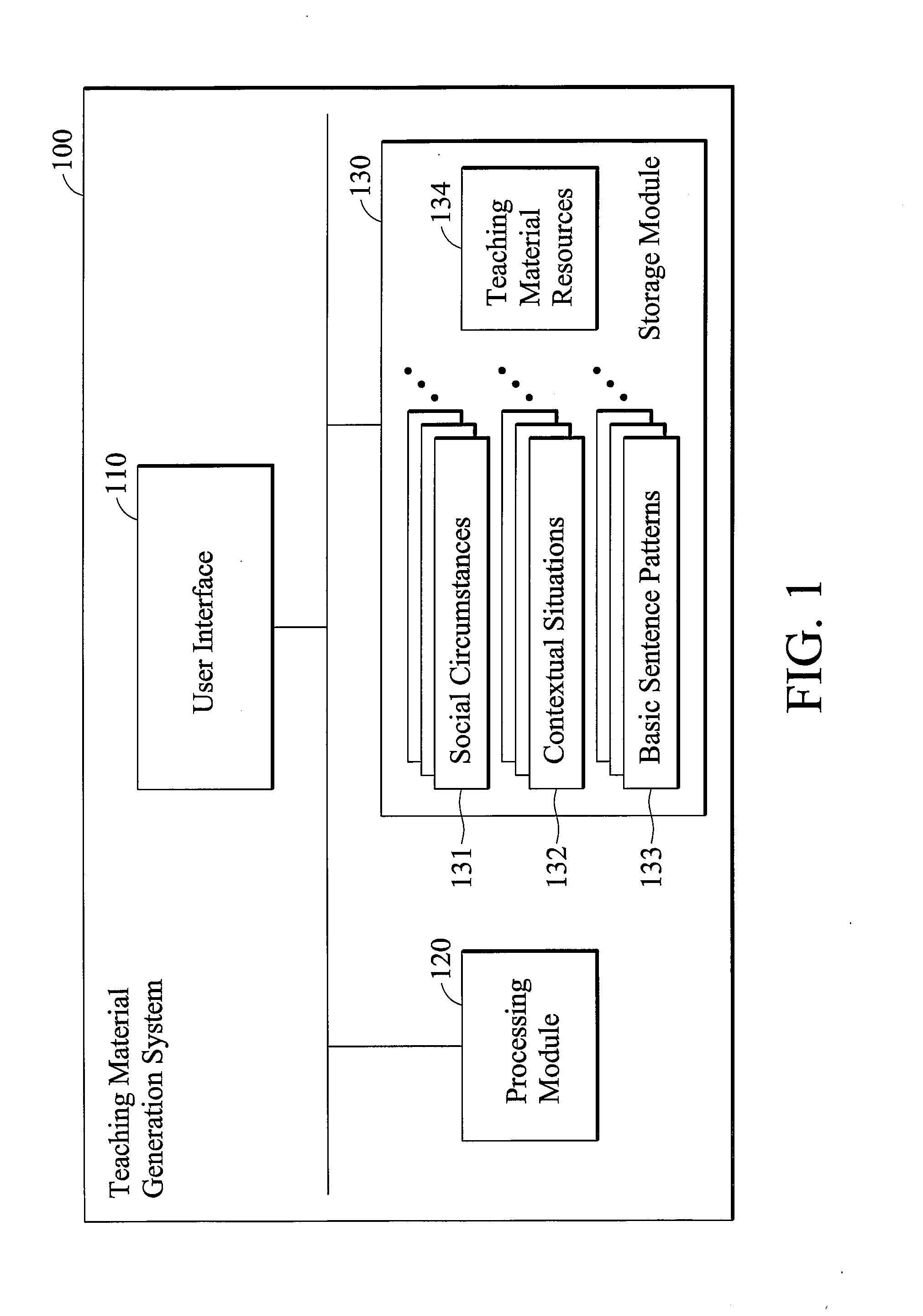 Teaching material generation methods and systems